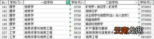 地质工程专业比较好的大学有哪些 2022地质工程专业大学排名