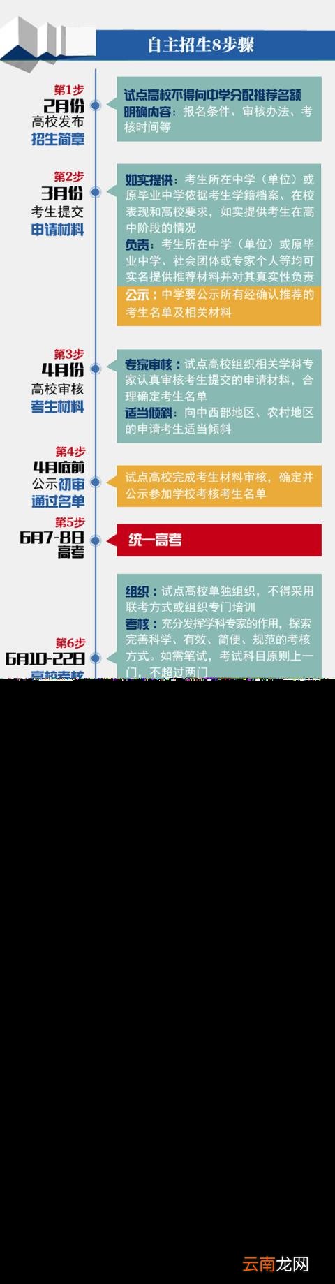 自主招生适合哪些学生 自主招生是什么意思