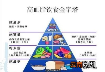 高血脂的人平时需要在哪些方面忌口