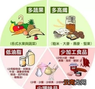 高血脂的人平时需要在哪些方面忌口