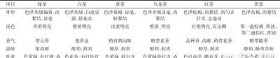 先来看看哪种茶叶的茶多酚含量最高