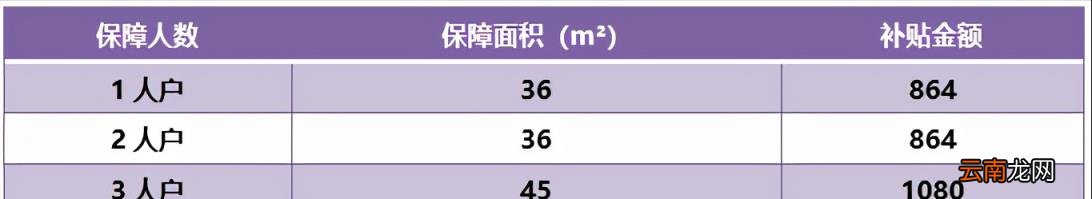 中高级职称国家津贴政策 2022职称补贴领取的最新规定