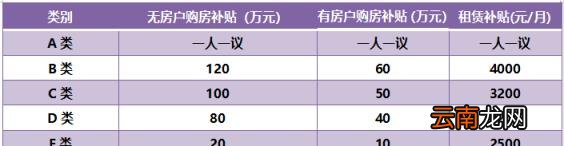 中高级职称国家津贴政策 2022职称补贴领取的最新规定