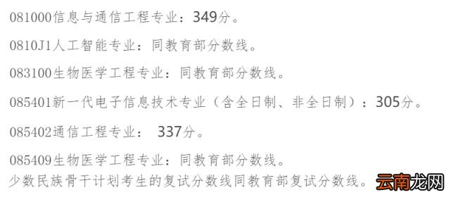 你会选择哪所院校呢 通信工程考研院校推荐排名
