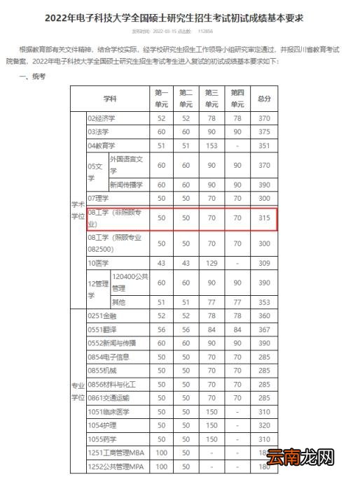 你会选择哪所院校呢 通信工程考研院校推荐排名
