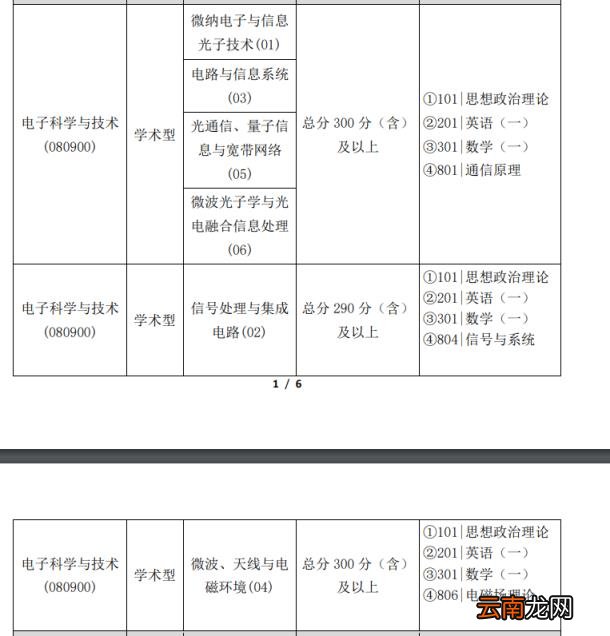 你会选择哪所院校呢 通信工程考研院校推荐排名