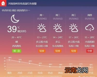 什么是高温天气