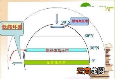 今年高温为什么来得这么早