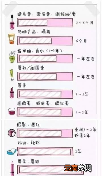 化妆品的保质期是多久