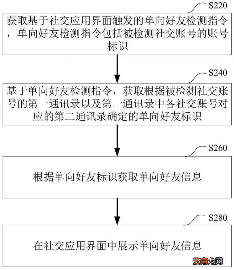 微信如何删除联系人 微信已删除好友在哪里