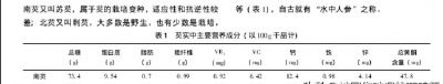 芡实适合什么体质的人群食用