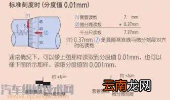 千分尺的使用方法 一个新手如何看懂千分尺表