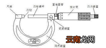 千分尺的使用方法 一个新手如何看懂千分尺表
