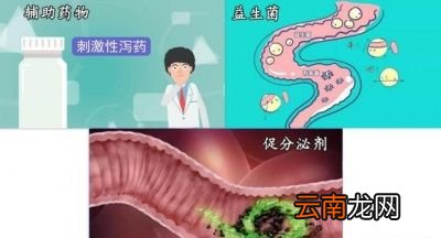 单纯性的大便干燥应该如何缓解呢