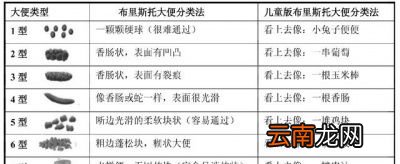 单纯性的大便干燥应该如何缓解呢