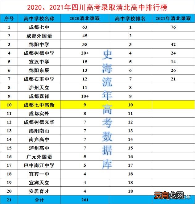 成都七中第一绵阳中学也很突出 四川最好的高中排行榜