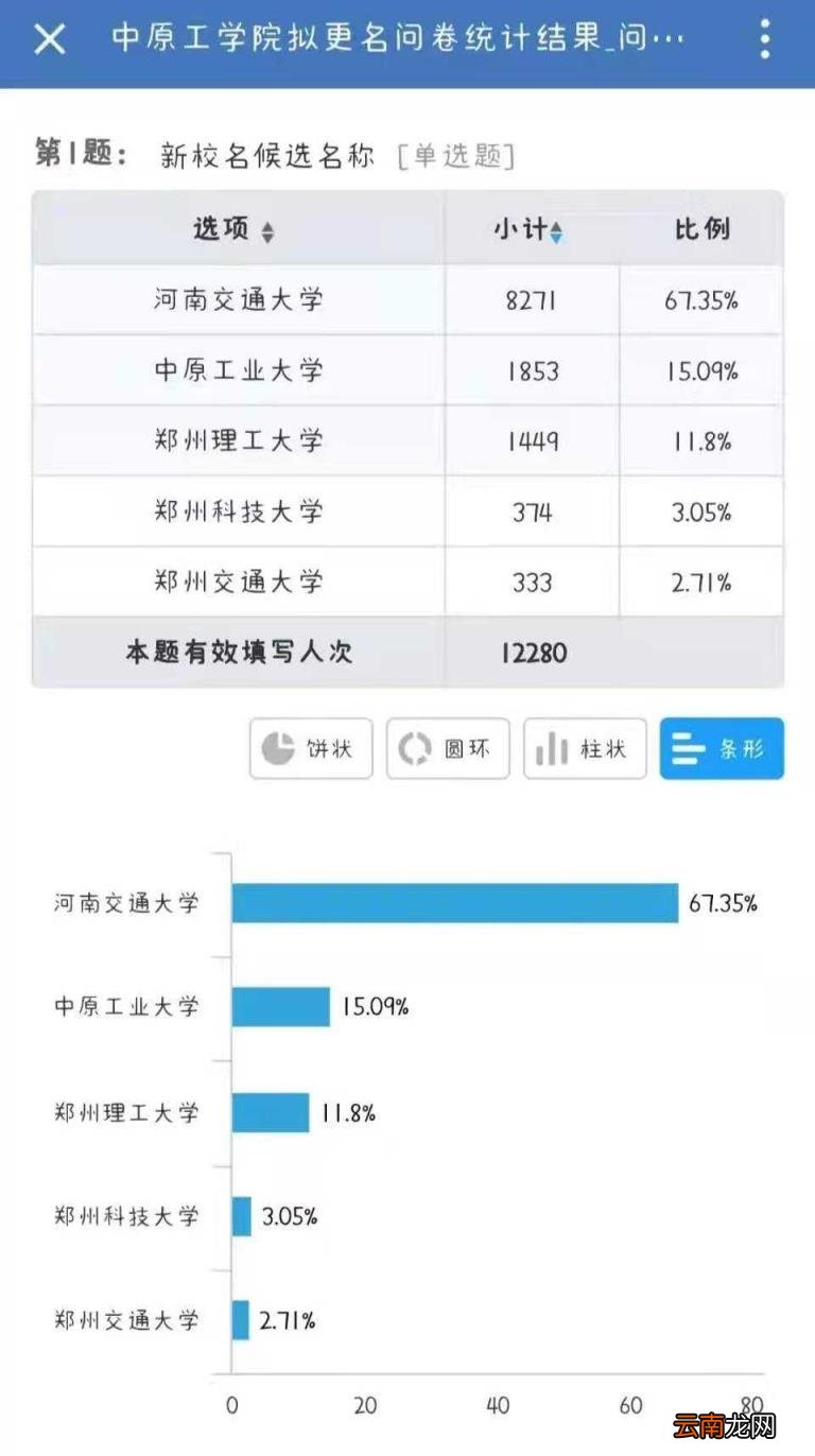 郑州理工学院怎么样 郑州理工学院是几本