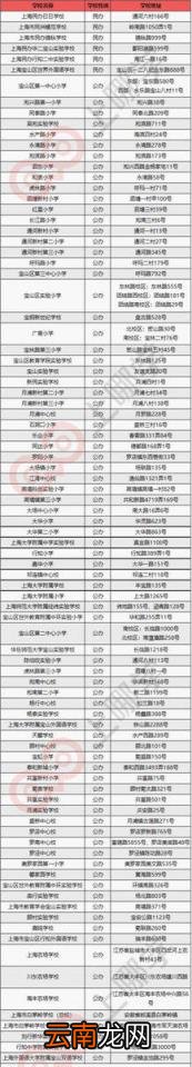 上海各区小学梯队排名前十一览表 宝山区小学2022最新排名