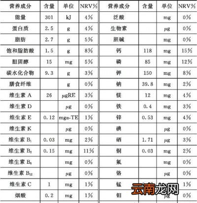 女人喝酸奶有哪些好处
