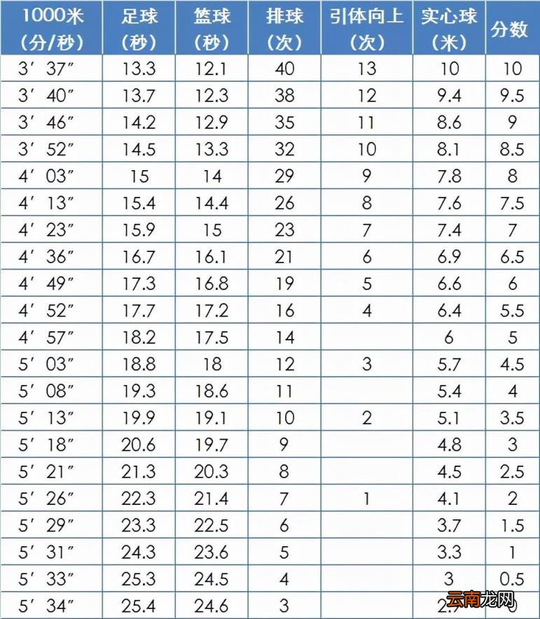 2022年北京中考体育过程性考核标准 北京中考体育评分标准汇总
