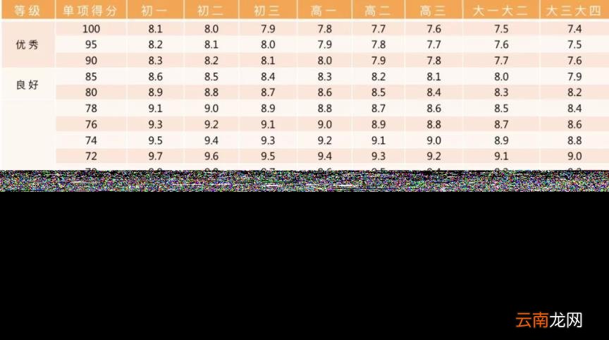 2022年北京中考体育过程性考核标准 北京中考体育评分标准汇总