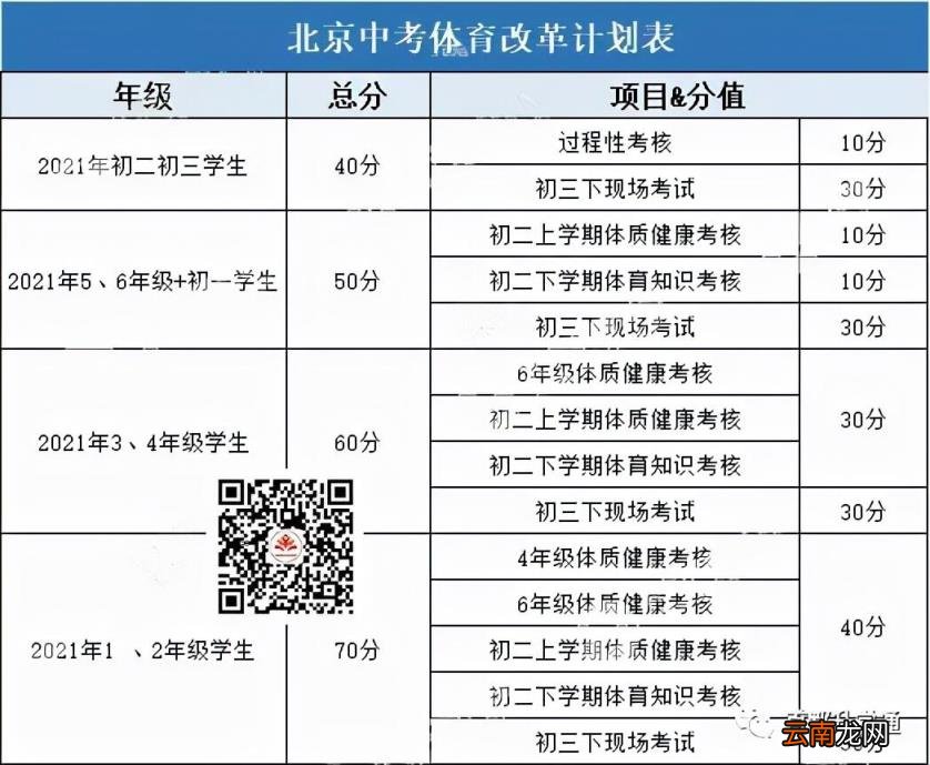 2022年北京中考体育过程性考核标准 北京中考体育评分标准汇总