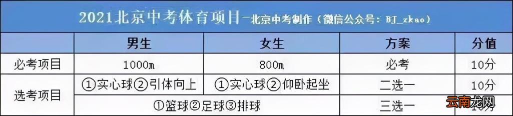 2022年北京中考体育过程性考核标准 北京中考体育评分标准汇总