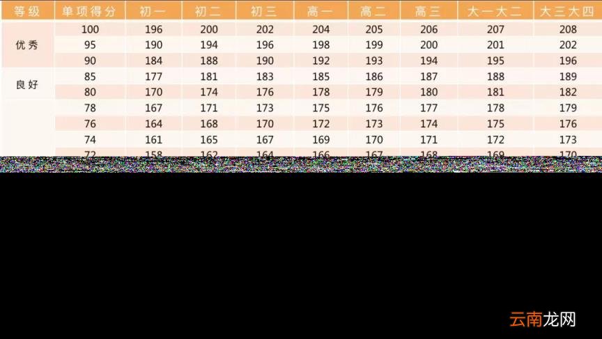 2022年北京中考体育过程性考核标准 北京中考体育评分标准汇总