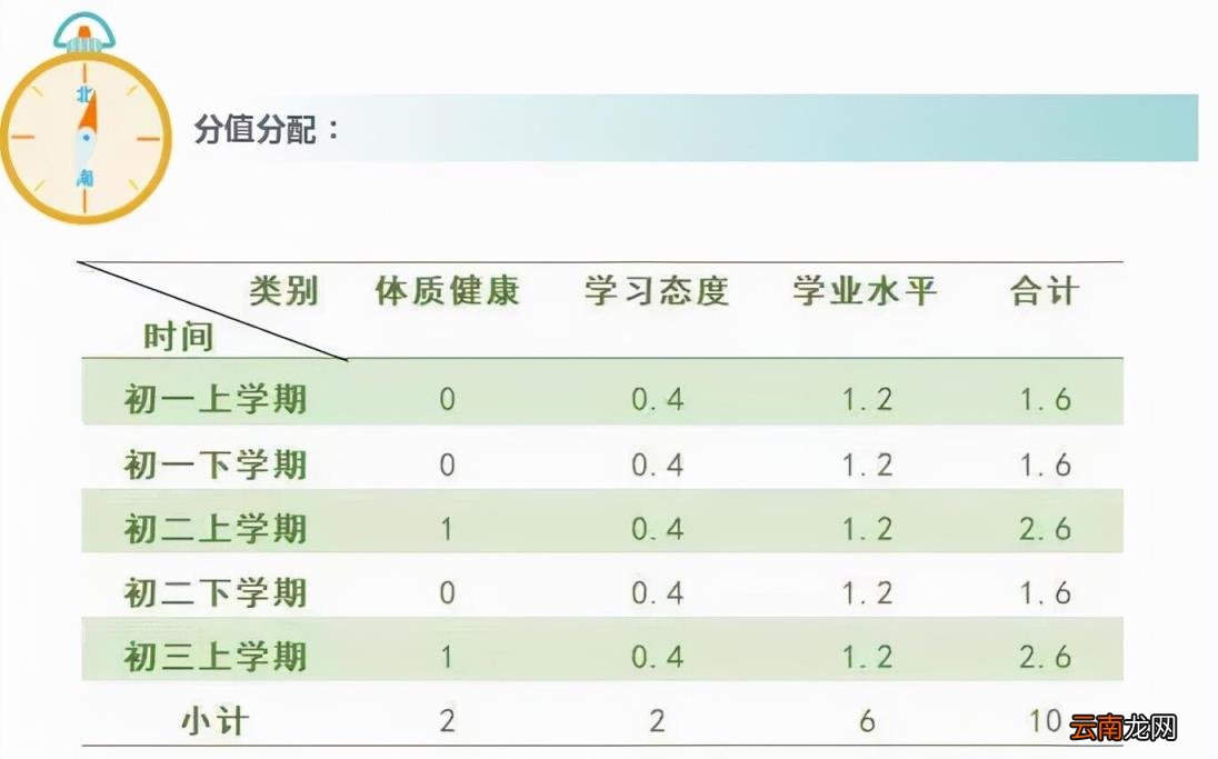 2022年北京中考体育过程性考核标准 北京中考体育评分标准汇总