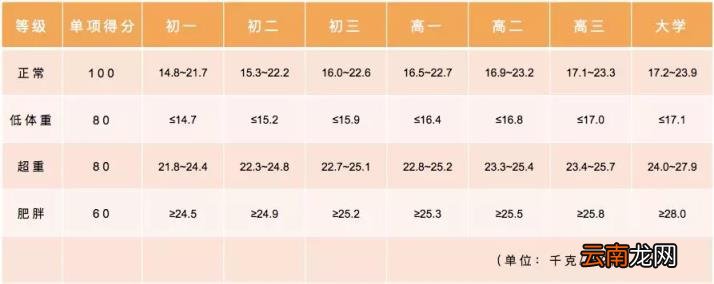 2022年北京中考体育过程性考核标准 北京中考体育评分标准汇总