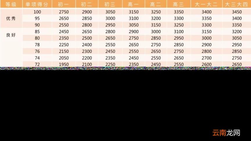 2022年北京中考体育过程性考核标准 北京中考体育评分标准汇总