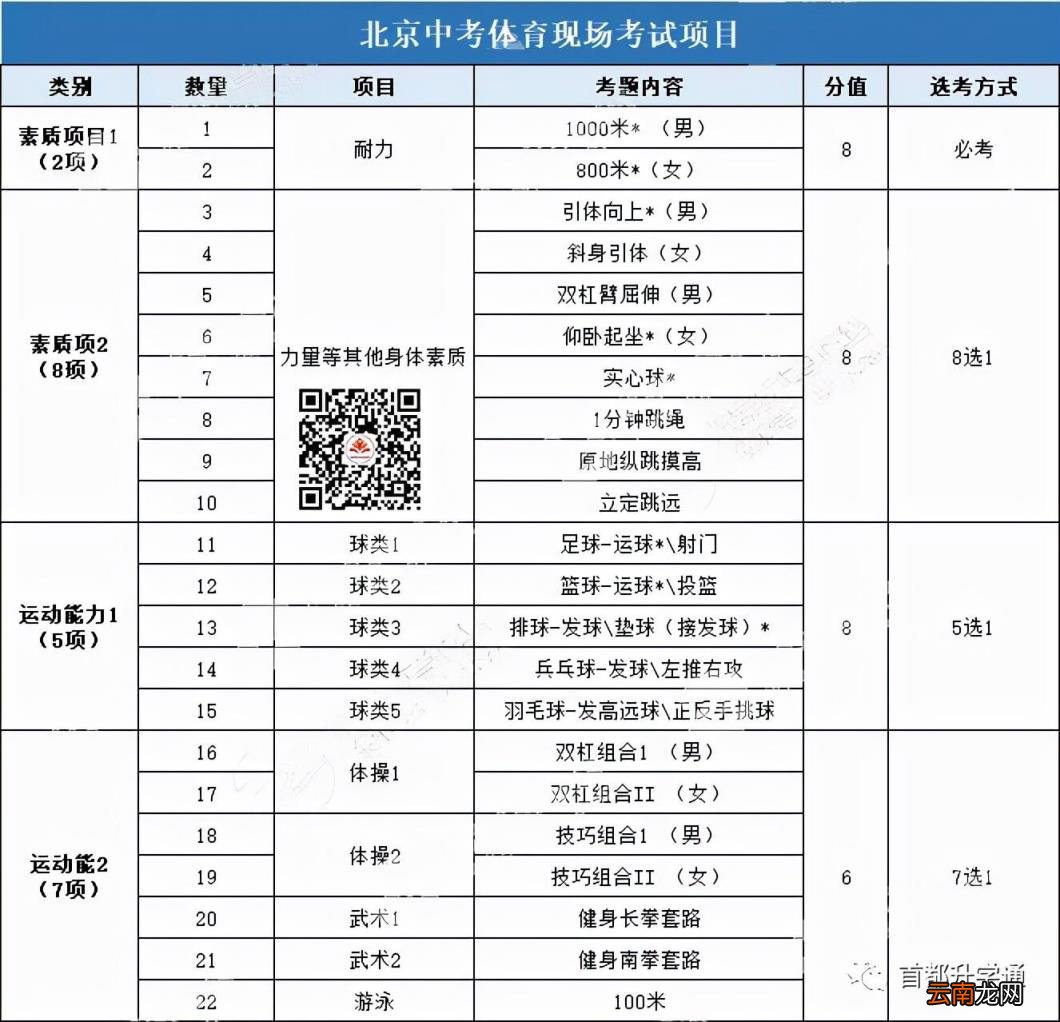 2022年北京中考体育过程性考核标准 北京中考体育评分标准汇总
