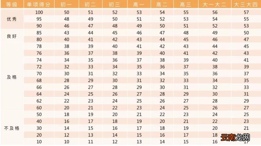 2022年北京中考体育过程性考核标准 北京中考体育评分标准汇总
