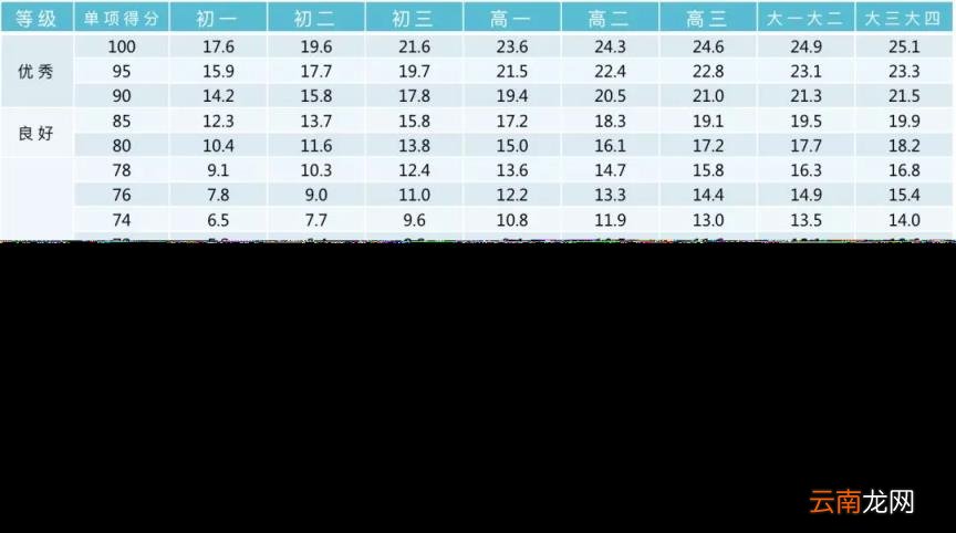 2022年北京中考体育过程性考核标准 北京中考体育评分标准汇总