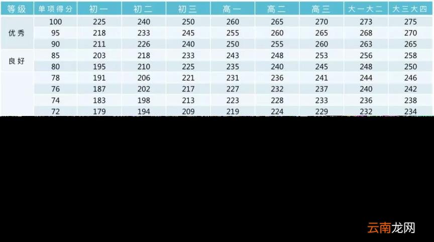 2022年北京中考体育过程性考核标准 北京中考体育评分标准汇总
