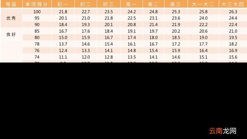 2022年北京中考体育过程性考核标准 北京中考体育评分标准汇总