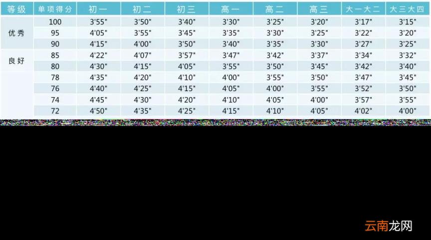 2022年北京中考体育过程性考核标准 北京中考体育评分标准汇总