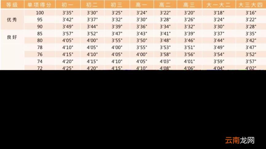 2022年北京中考体育过程性考核标准 北京中考体育评分标准汇总