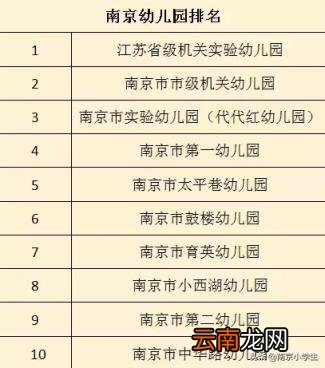 南京市公办幼儿园排名一览表 2022年南京各区最有名的幼儿园