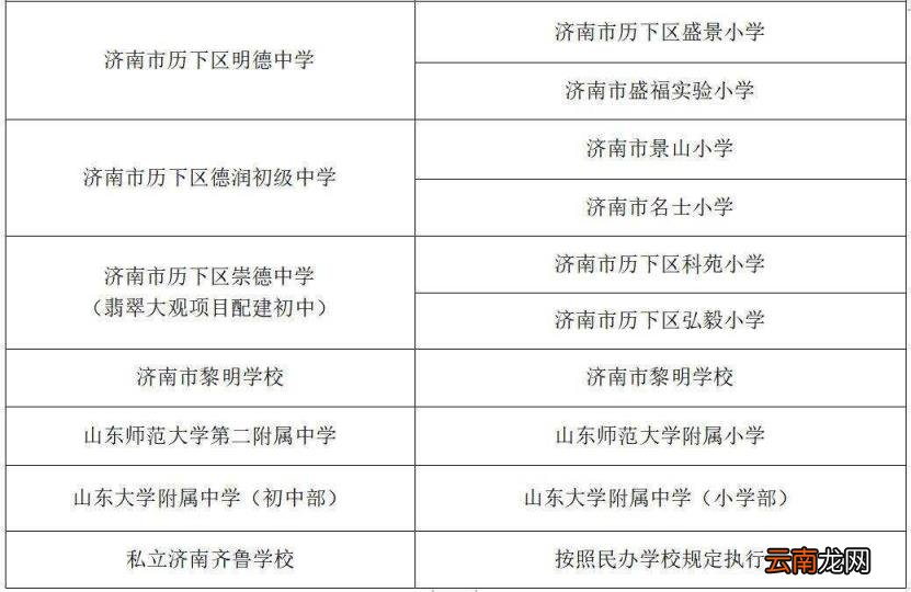 附小学对口初中一览表 济南初中中考成绩及升学率2022最新排名
