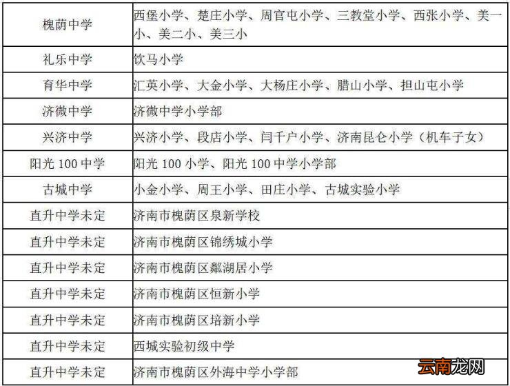 附小学对口初中一览表 济南初中中考成绩及升学率2022最新排名