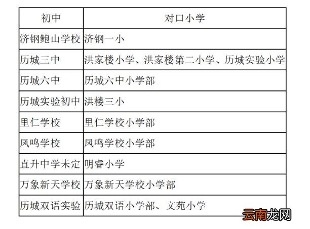 附小学对口初中一览表 济南初中中考成绩及升学率2022最新排名