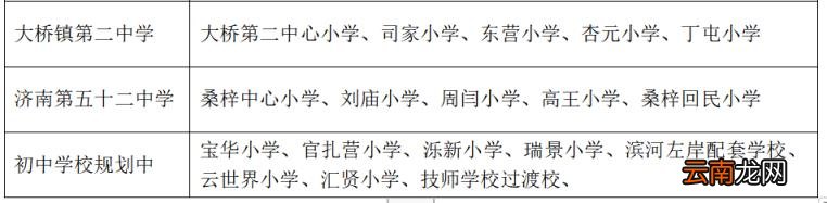 附小学对口初中一览表 济南初中中考成绩及升学率2022最新排名