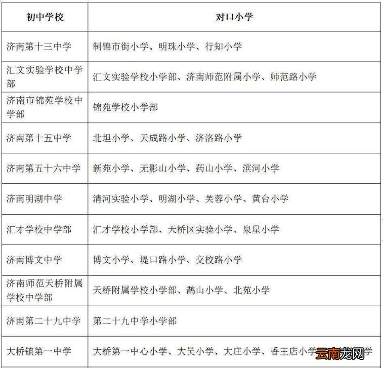 附小学对口初中一览表 济南初中中考成绩及升学率2022最新排名
