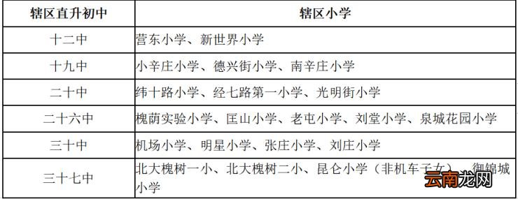 附小学对口初中一览表 济南初中中考成绩及升学率2022最新排名