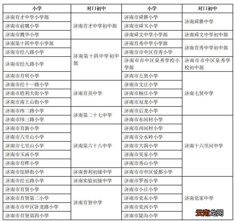 附小学对口初中一览表 济南初中中考成绩及升学率2022最新排名