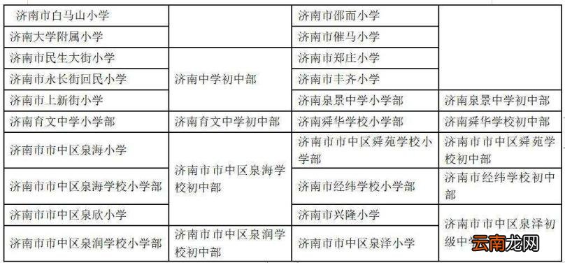 附小学对口初中一览表 济南初中中考成绩及升学率2022最新排名