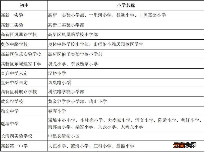 附小学对口初中一览表 济南初中中考成绩及升学率2022最新排名