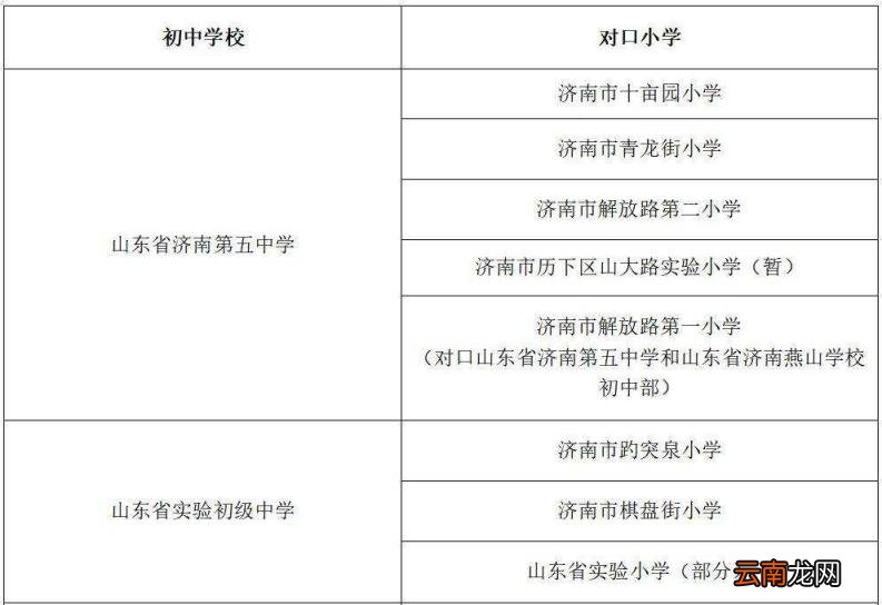 附小学对口初中一览表 济南初中中考成绩及升学率2022最新排名
