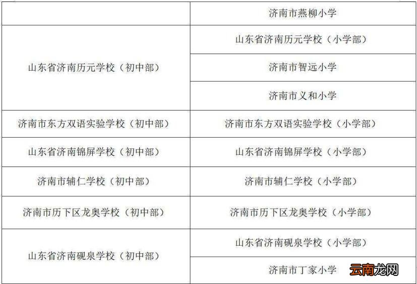 附小学对口初中一览表 济南初中中考成绩及升学率2022最新排名